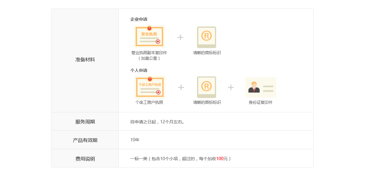 商标注册服务说明