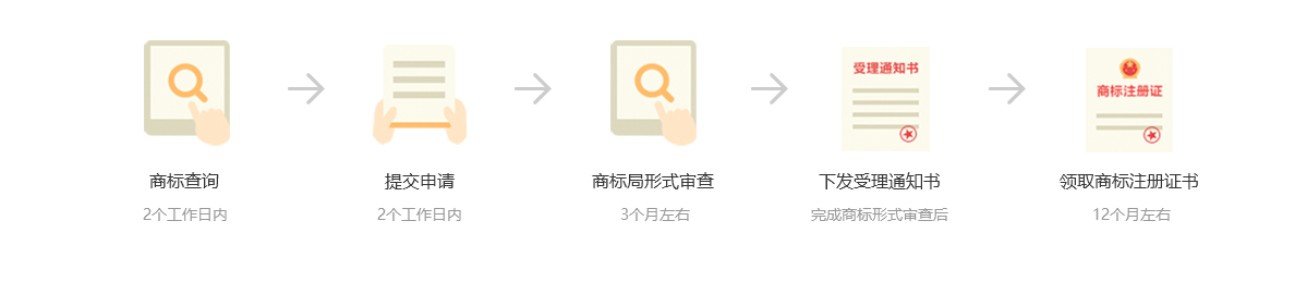 商标注册流程