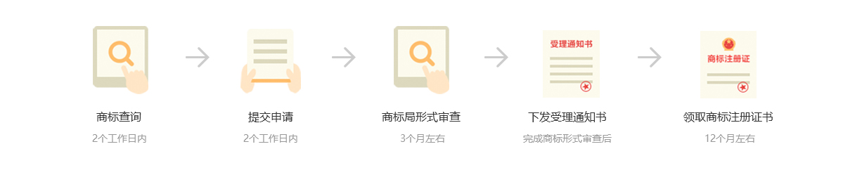 商标注册服务说明
